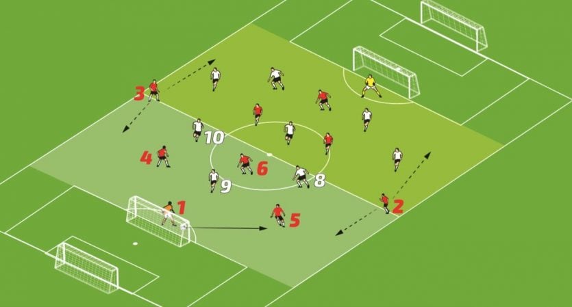 Ćwiczenie Tygodnia #10: Otwarcie gry w przewadze 5×3 z przejściem do ataku 5×5